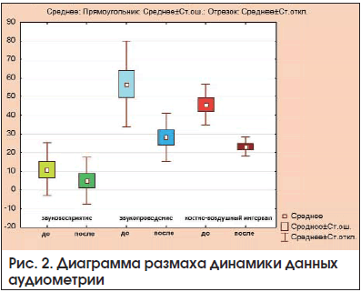 Диаграмма размаха