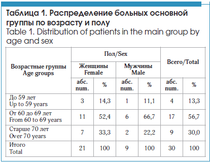 Больно контрольный