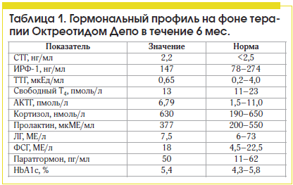 Гормоны Женские Купить Недорого Саратов