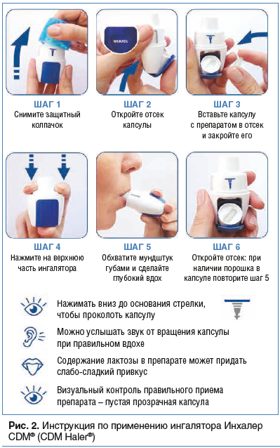 2 инструкция по применению. Ингалятор инхалер CDM. Инструкция по применению ингалятора инхалер CDM. Инструктаж по использовании ингалятора. Инхалер CDM как пользоваться.