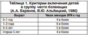 Чбд все выпуски по порядку