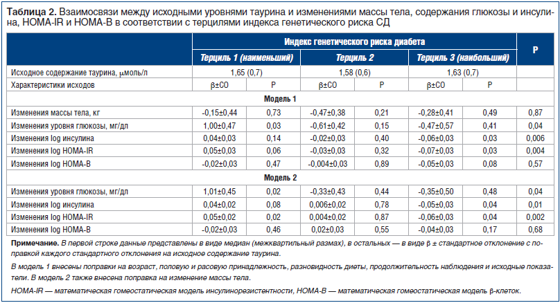 Анализ индекс хома