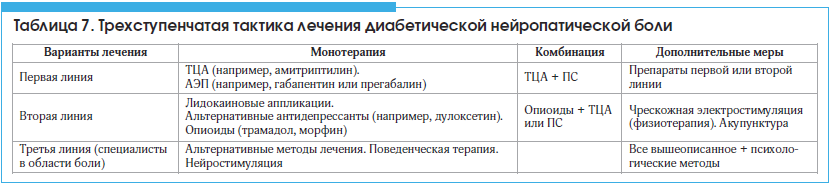 Амитриптилин при нейропатической. Схема габапентина при нейропатической боли. Габапентин схема приема при нейропатической боли. Схема терапии нейропатической боли таблица. Амитриптилин при нейропатической боли дозировка.